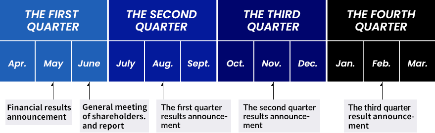 IR schedule