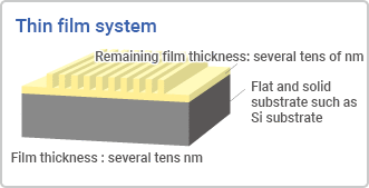 Thin film system
