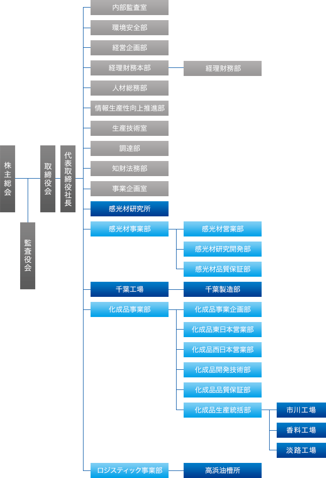 東洋合成工業