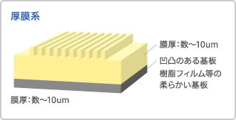 厚膜系