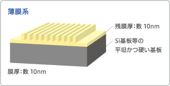 薄膜系