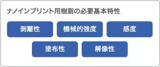 ナノインプリント用樹脂の必要基本特性