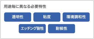 用途毎に異なる必要特製